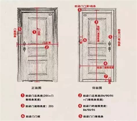 浴室門高|室內門尺寸有哪些？房門寬度高度大概是多少？